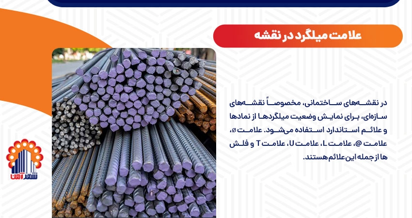 علامت میلگرد در نقشه
