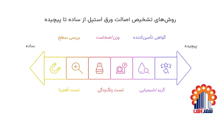 روش های کاربردی تشخیص