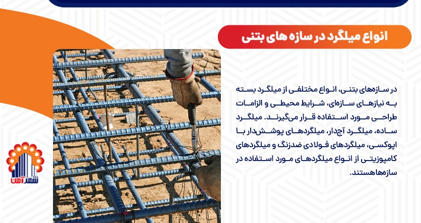 انواع میلگرد در سازه های بتنی