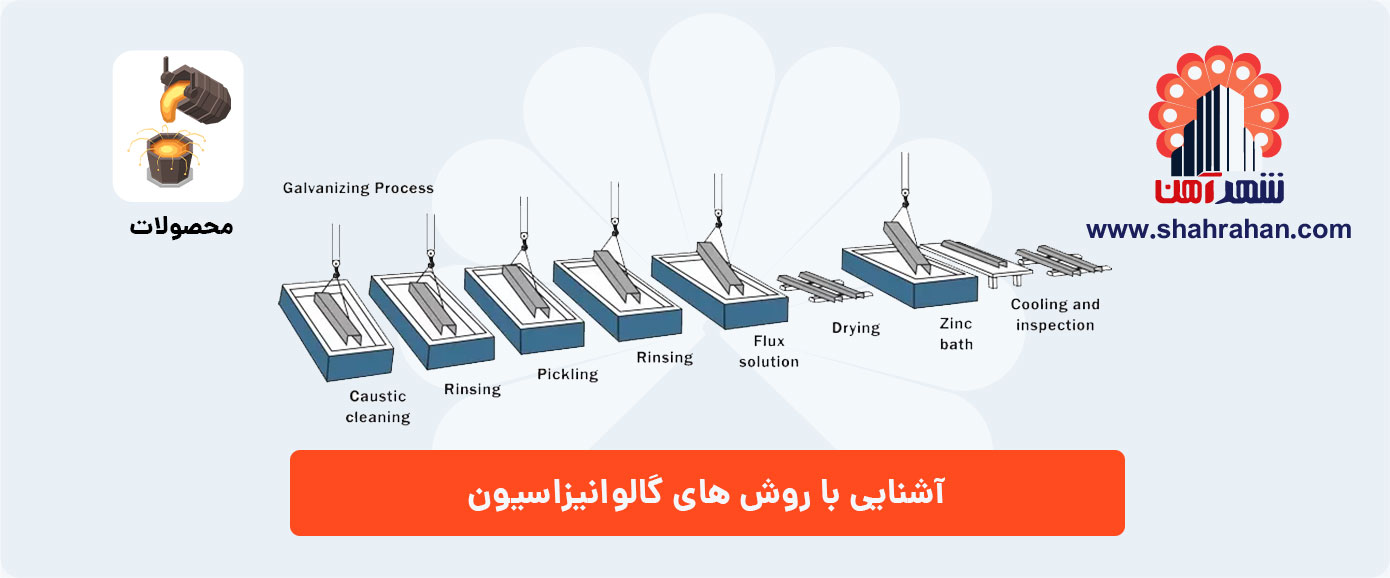 روش های گالوانیزاسیون