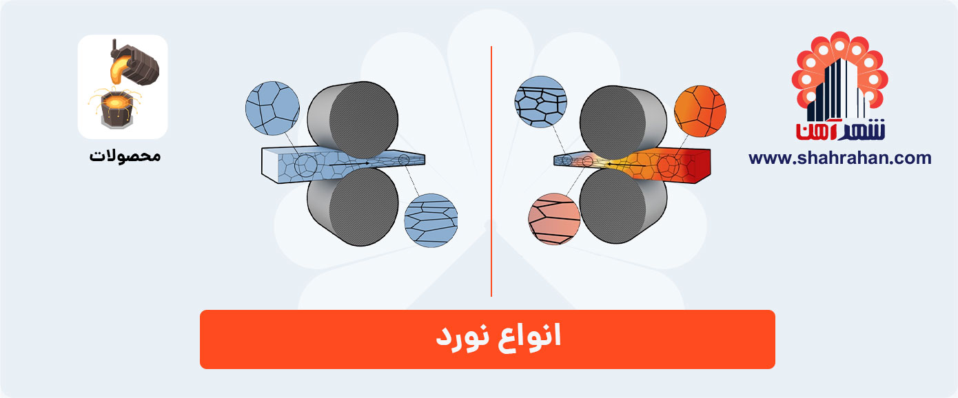 انواع نورد