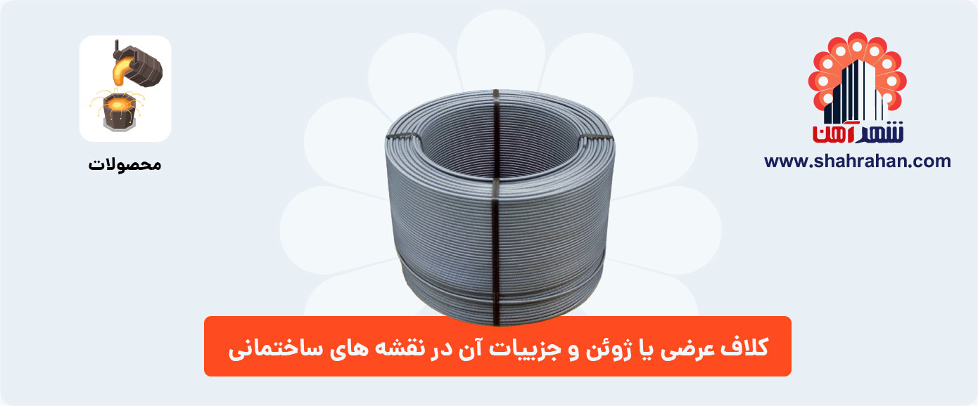 کلاف , قیمت کلاف , میلگرد کلاف