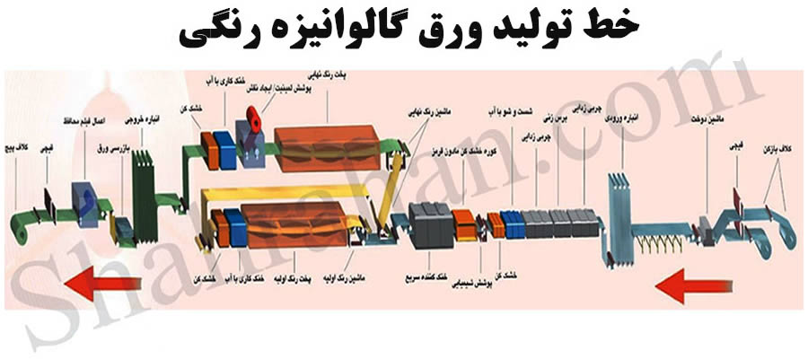 ورق رنگی