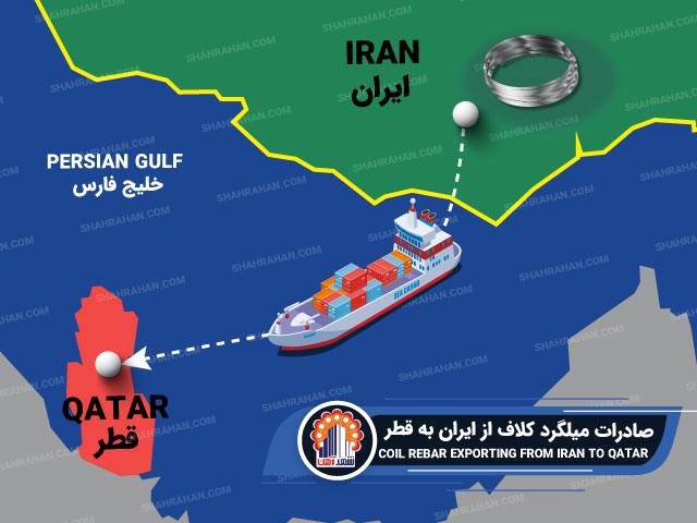 صادرات میلگرد کلاف به قطر