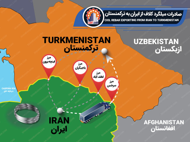صادرات میلگرد کلاف به ترکمنستان
