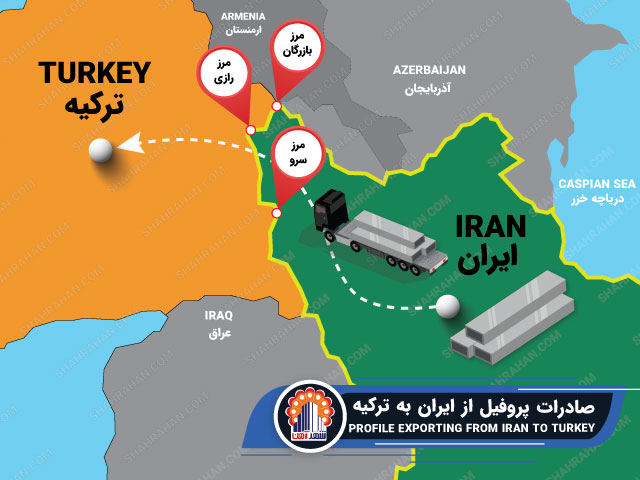 صادرات قوطی پروفیل به ترکیه