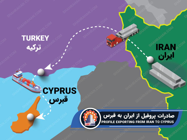 صادرات پروفیل به قبرس