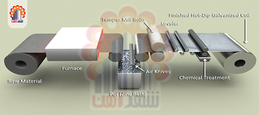 خط تولید ورق گالوانیزه