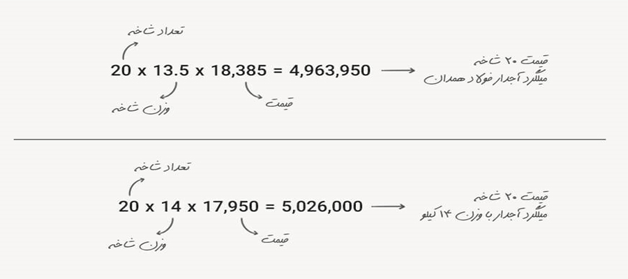 استاندارد وزن میلگرد آیا می‌تواند از یک عددی پایین‌تر باشد