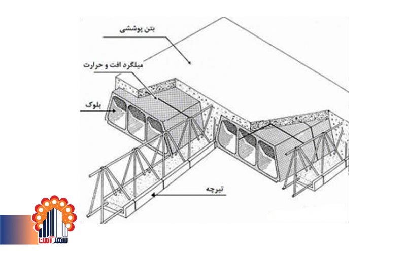 قیمت میلگرد حرارتی