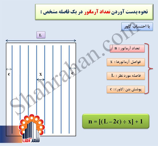 محاسبه میلگرد پی