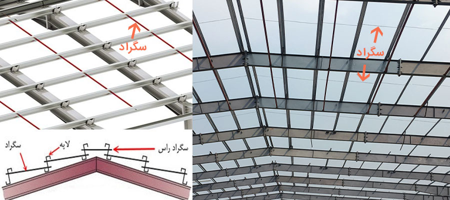 جزئیات و تصویر سگراد (Sag Rod)یا میل مهار سقفی