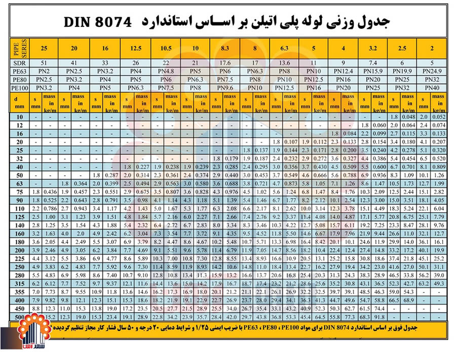 جدول وزن لوله پلی اتیلن