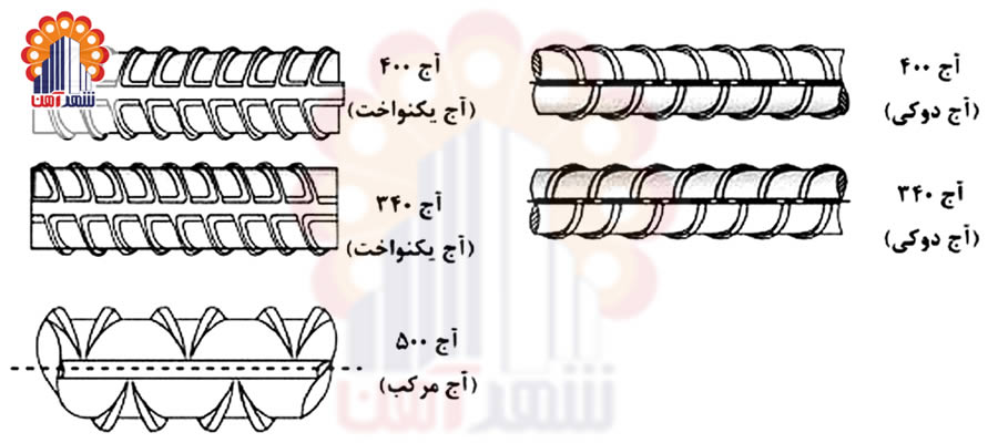 انواع میلگردها