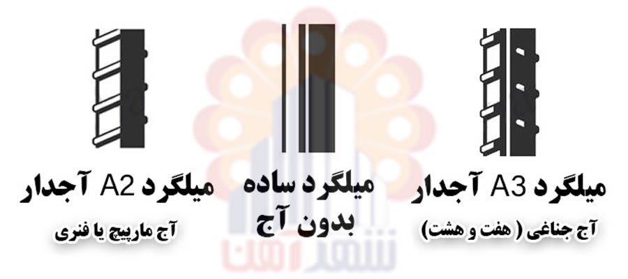 میلگرد ساده (بدون آج)