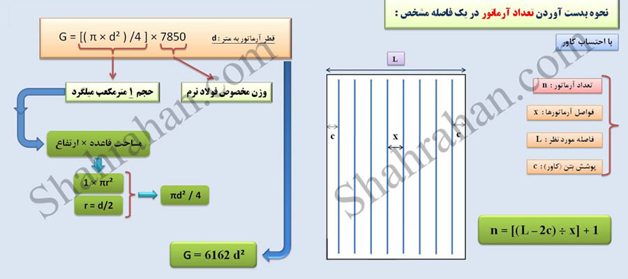 محاسبه میلگرد
