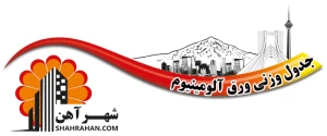 جدول وزنی ورق آلومینیوم
