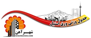 جدول وزنی ورق استیل