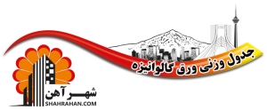 جدول وزنی ورق گالوانیزه