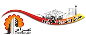 جدول وزنی ورق گالوانیزه
