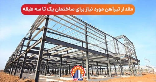 مقدار تیرآهن مورد نیاز برای ساختمان یک تا سه طبقه