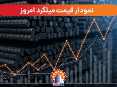 نمودار قیمت میلگرد امروز