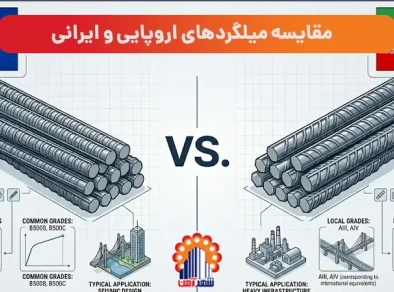 مقایسه میلگردهای اروپایی و ایرانی
