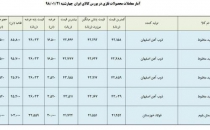 شمش-فولاد-خوزستان-۲۸-درصد-بالاتر-از-قیمت-پایه-فروخته-شد