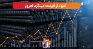 نمودار قیمت میلگرد 1400