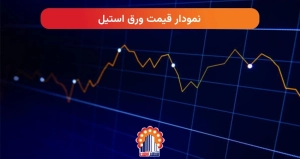 نمودار قیمت ورق استیل  