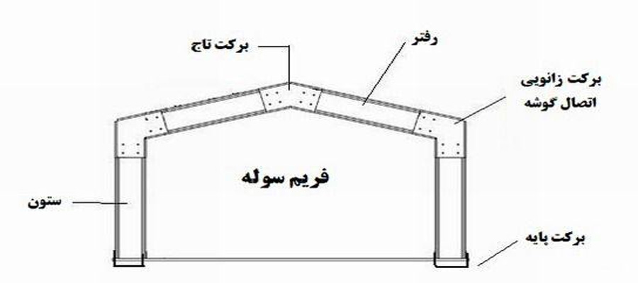 ستون سوله | ابعاد ستون سوله