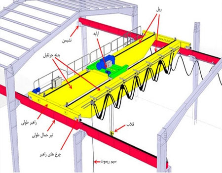 اجزای تشکیل دهنده سوله