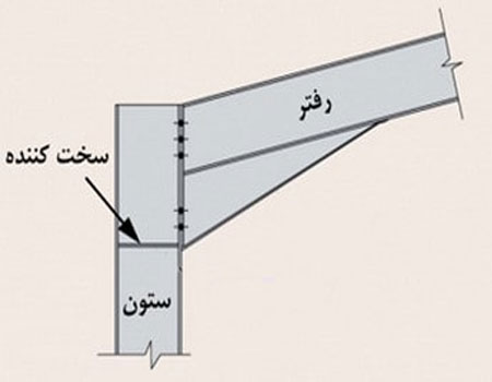 اجزای تشکیل دهنده سوله