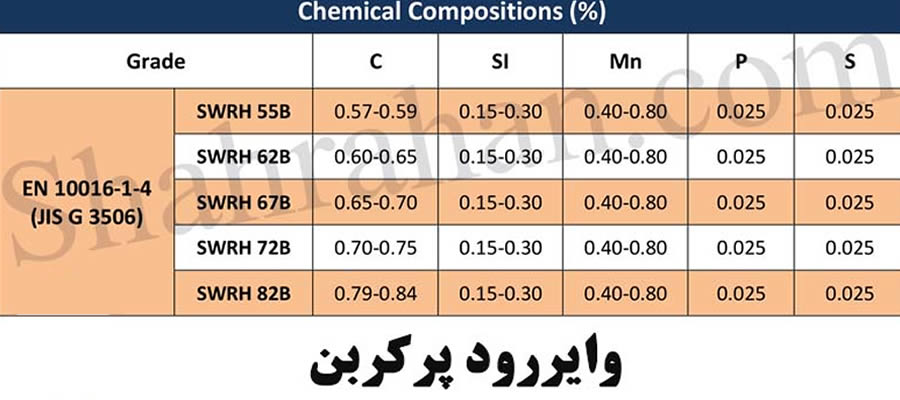 وایررود پرکربن