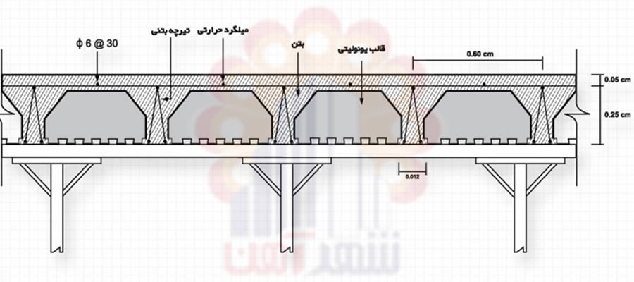 نکات اجرایی در کلاف عرضی و سقف تیرچه