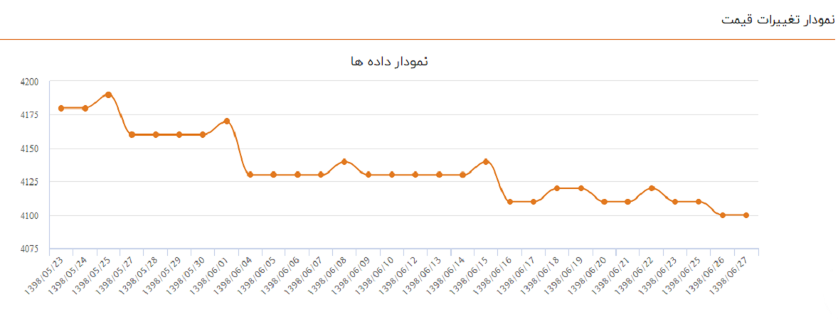 قیمت میلگرد کرمان